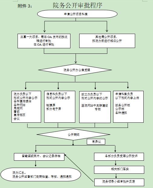 公开审批表1.png
