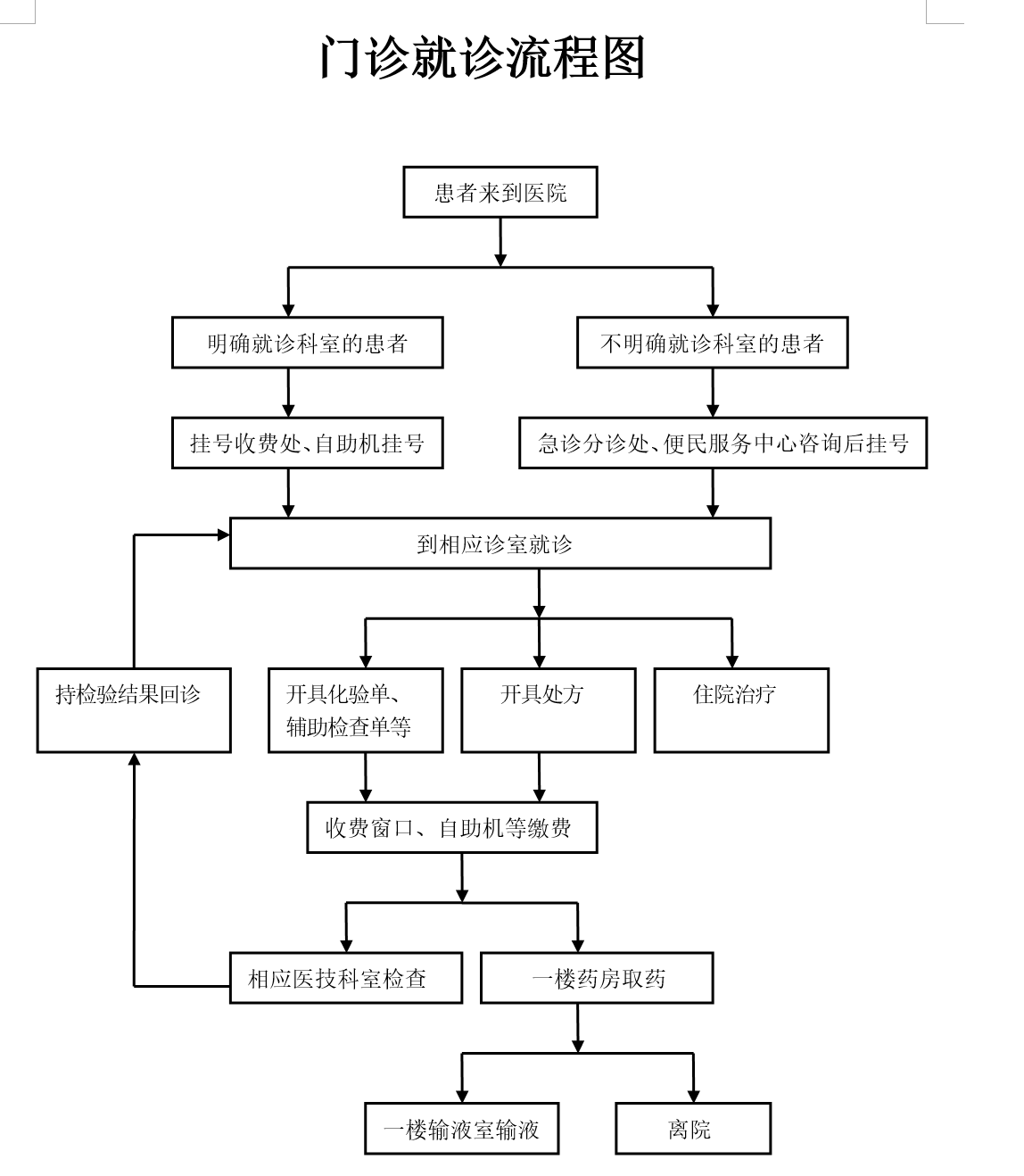 门诊就诊流程.png