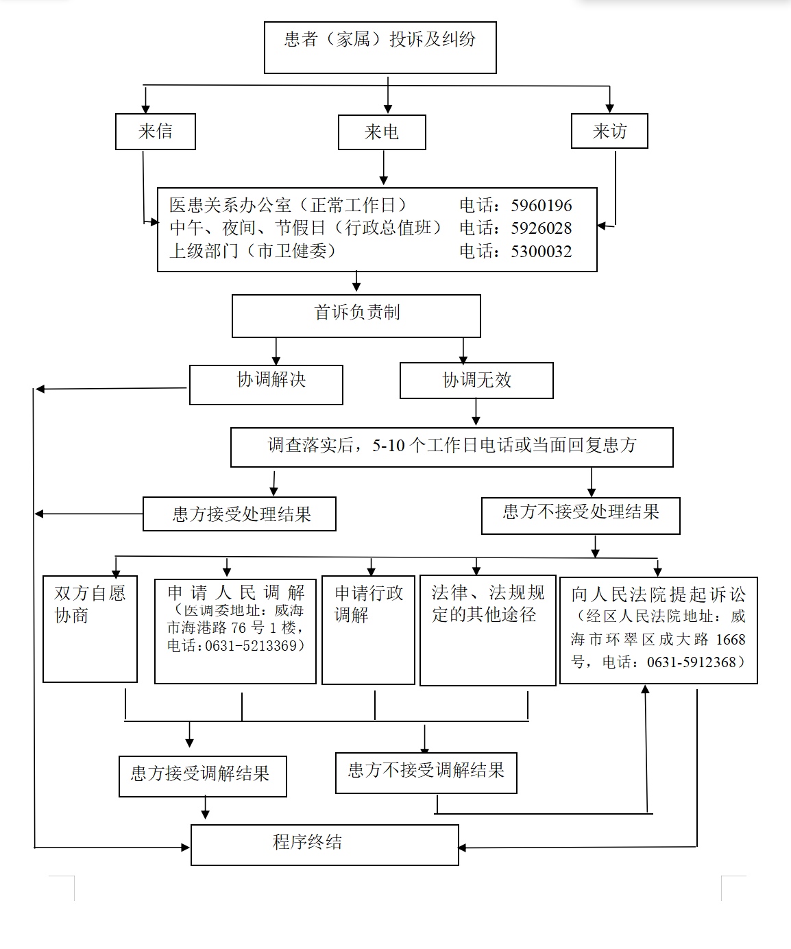 投诉流程.png
